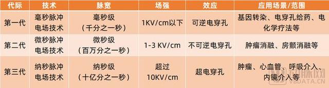 从2021火到2022，这一技术如何颠覆冷热消融？