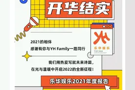 乐华2021年报告来了，王一博范丞丞程潇孟美岐吴宣仪谁才是NO.1图片