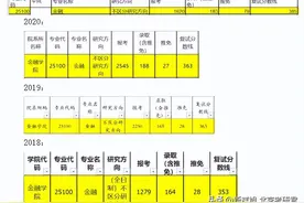 2022年中南财经政法大学金融专硕考研历年招录分析、复习攻略贴图片