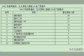 2022年清北录取人数前10名广西高中及读书之重要性图片
