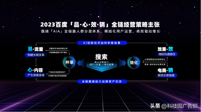 2023百度营销通案