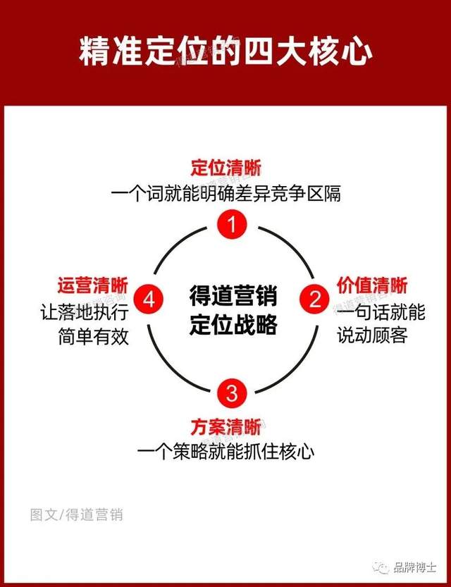 大品连策 | 什么是精准的品牌战略定位？四个核心法则(图4)