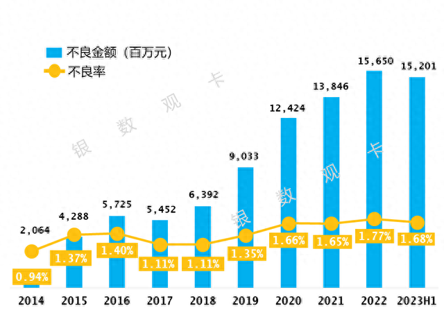 招商银行一卡通属于信用卡吗，招商银行2021年新卡 配图08