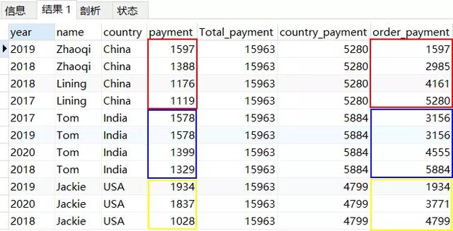 从零开始学SQL进阶，数据分析师必备SQL取数技巧，建议收藏