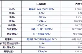 轻客品质就看三大件，大通V80完全败给了江铃福顺图片