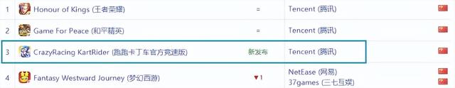 这一次，腾讯终于输了