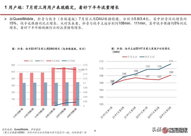 短视频行业分析:流量持续增长、广告电商复苏,视频号加速商业化