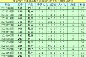 亦枫福彩3D第2022185期推荐：绝杀一码2图片