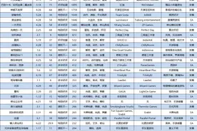 翻遍了上半年发售的国产游戏，我只看到背后满满写着一个“惨”字图片