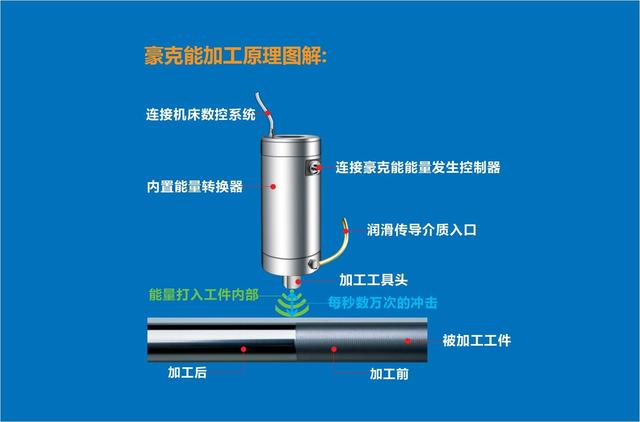 中国又一匹黑马问世！西方巨头纷纷力求合作，这种黑科技有多牛?