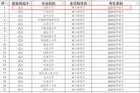 湖北定向选调134人，中南财追上武大并列第一，武理工力压华科图片