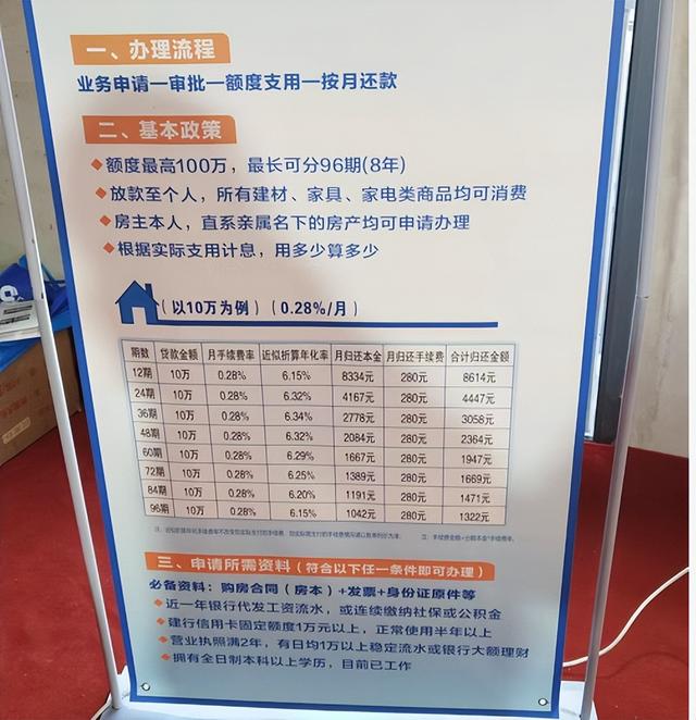 装修贷怎么把钱全部取出来（一文讲清“装修贷”）