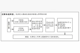 长期吸入低浓度七氟醚孕鼠子宫内膜细胞间黏附分子1及基质金属蛋白酶9的表达图片