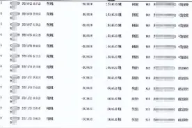 男子沉迷直播打赏，诈骗独居老人近千万元图片