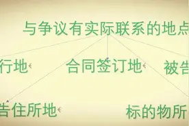最高人民法院关于约定管辖的几个通知、复函、处理意见图片