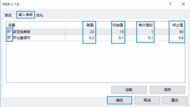 EA优化详细教程-找到盈亏比最好的EA参数