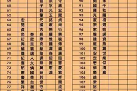 曾氏世系之武城曾氏(1派至48派)图片