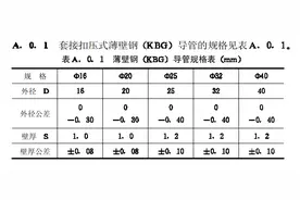 JDG线管/KBG线管国标壁厚规格标准(2022版)图片