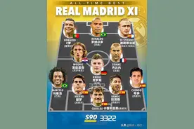 西媒评皇马队史最强阵容！你认可吗？图片