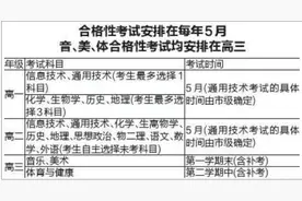 《陕西省普通高中学业水平考试实施办法（2022年修订）》颁布 “1+2”科目怎么考？图片
