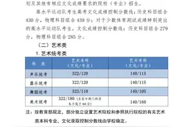 过线人数减少!2023-2017河北省艺术类一分一档表图片