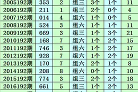 成毅2022192期福彩3D：两码本期注意4 8图片