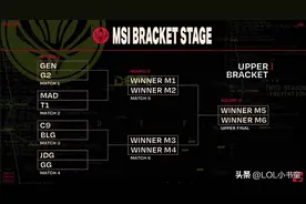 一图看懂MSI胜败分组赛，LPL最优路线：连胜四个Bo5夺冠！图片