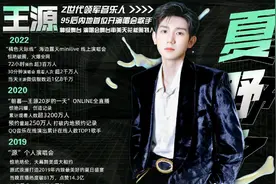 从天王巨星周杰伦，到领军人华晨宇，Z时代音乐人王源未来可期图片