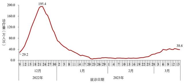 新发现38例本土重点关注变异株！中疾控最新通报