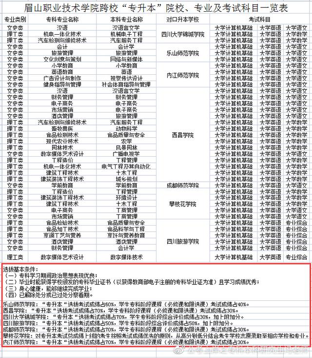 统招专升本丨四川专升本对应本科高校汇总丨最新政策解读
