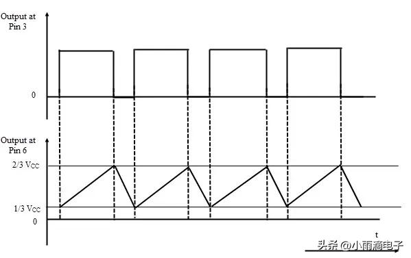 555定时器单稳态模式插图17 555定时器单稳态模式