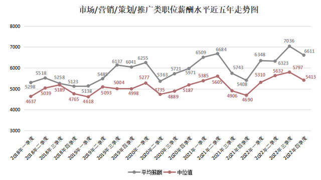 2022年广西人才网薪酬报告出炉！薪酬最高的职位是…