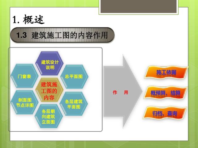 建筑施工识图技巧全解析！从基础到详图一看就会