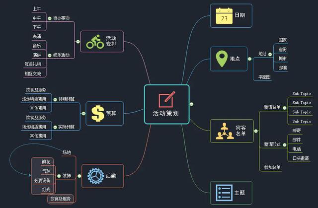 ˼ά��ͼ����ҵ��߻�