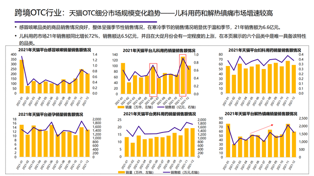 2022���й��󽡿���ҵ�о����棨�����ѡ������ơ���������������