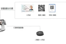 写字楼访客系统的改造升级图片