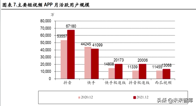 视频产业深度报告:短视频、直播、MCN行业分析