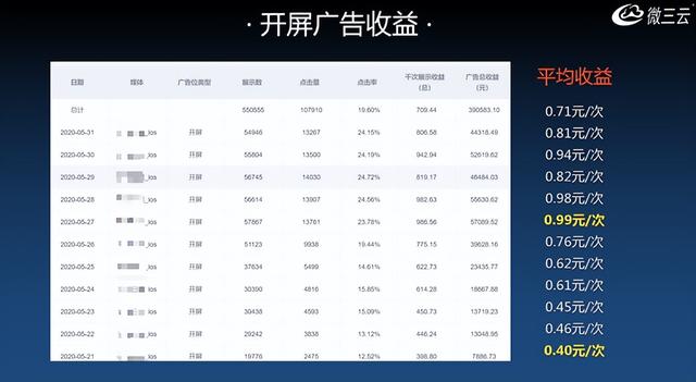 天猫京东唯品会集体转身,电商风向完全变了,如何打造一款APP