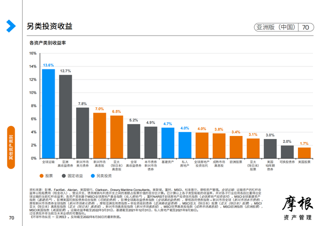 Ħ����2022��������Ȼ����г����桪���ް棨�й���������