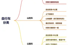 3000元预算，能买什么样的公路自行车？图片