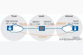 开放安全策略之-管理协议图片