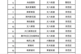 西安市雁塔、高新多个小区由封控区调整为管控区！图片