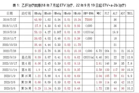 我的乙肝治愈之路（二）图片