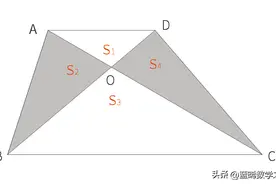 小学几何五大模型——蝴蝶模型，模型原理证明过程，值得收藏图片