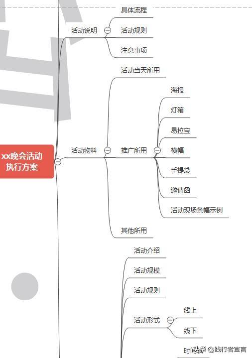 ִSOP߻ι滮ִУ