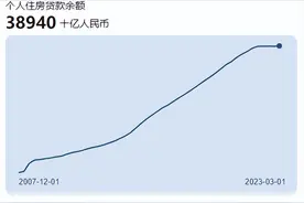 用数据说话，存量房贷利率下降到底对银行和个人有多大的影响？图片