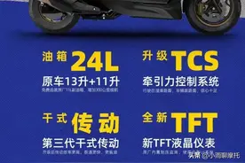 为摩旅而生！这款大踏板推出TCS长续航版本，把油箱做到了24L图片