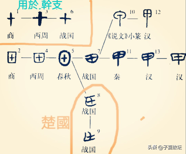 天干十个汉字各是什么意思？