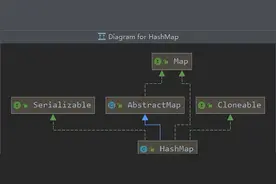 HashMap底层原理及jdk1.8源码解读图片