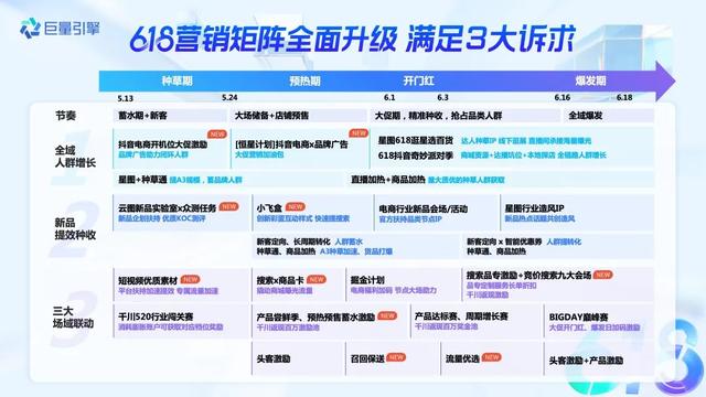 抖音618如何“抖种全收”?巨量引擎重磅首发整合营销资源方案